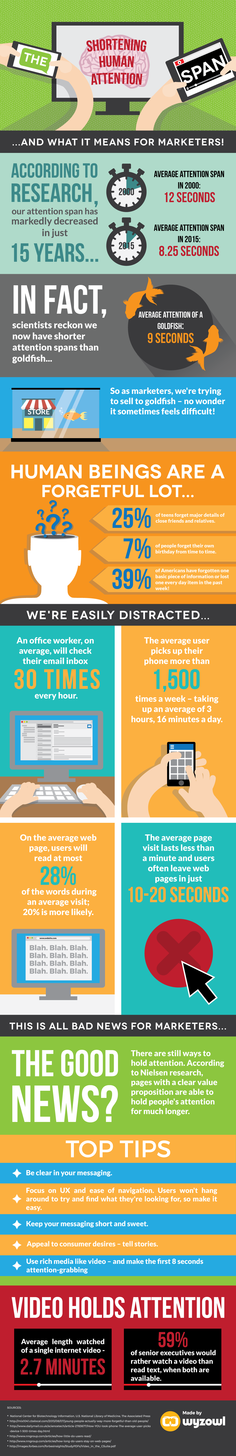 research studies on span of attention