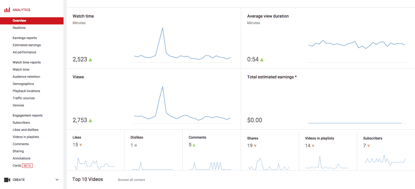 Youtube_analytics