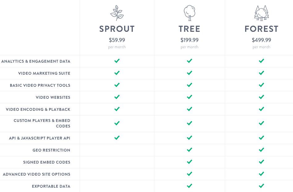 sprout-video-plans