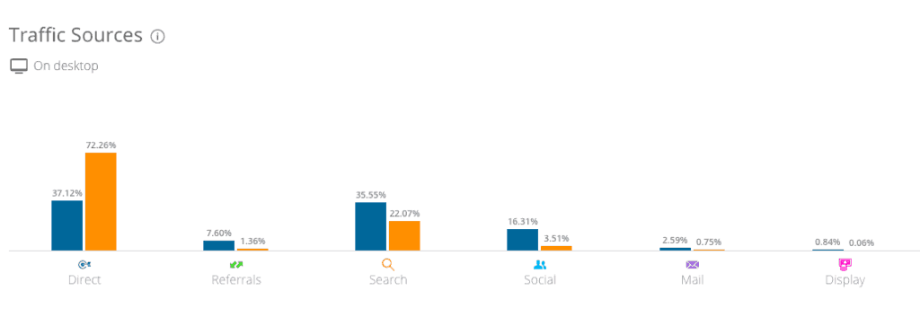 vimeo-traffic-sources