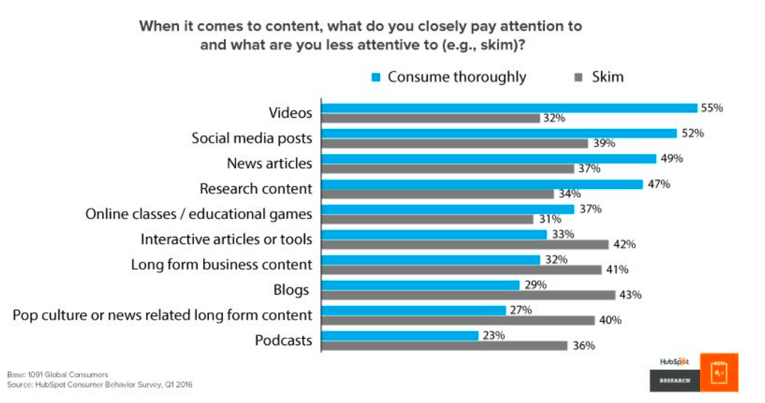 %title插图%num hubspot-视频research.png