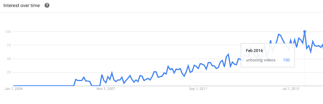 谷歌-趋势拆箱-2016