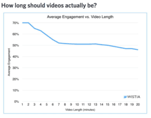 wistia-graph