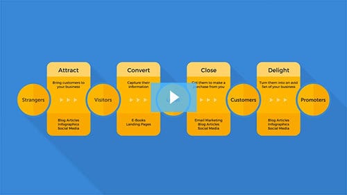 Inbound Methodology