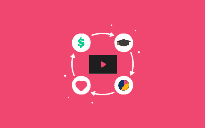 7 Things You Can Do With an Animated Explainer Video
