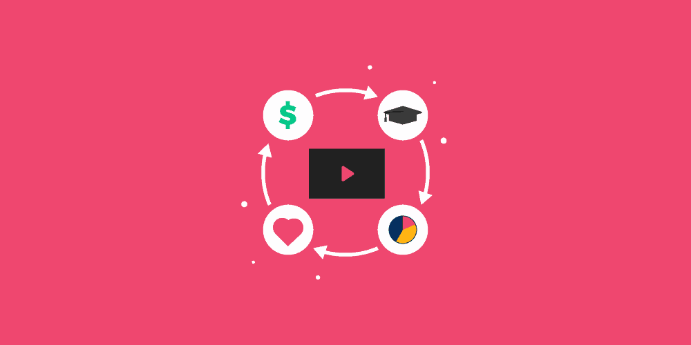 7 Things You Can Do With an Animated Explainer Video | Wyzowl 7 Things You Can Do With an Animated Explainer Video | Wyzowl