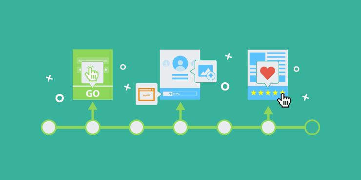 Client Onboarding Process Flow Chart