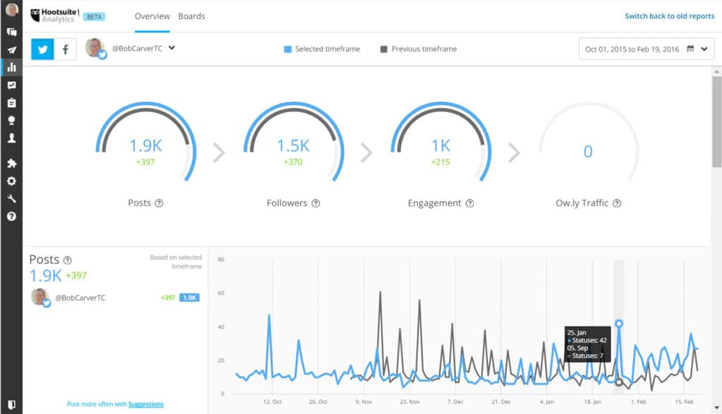 hootsuite-analytics