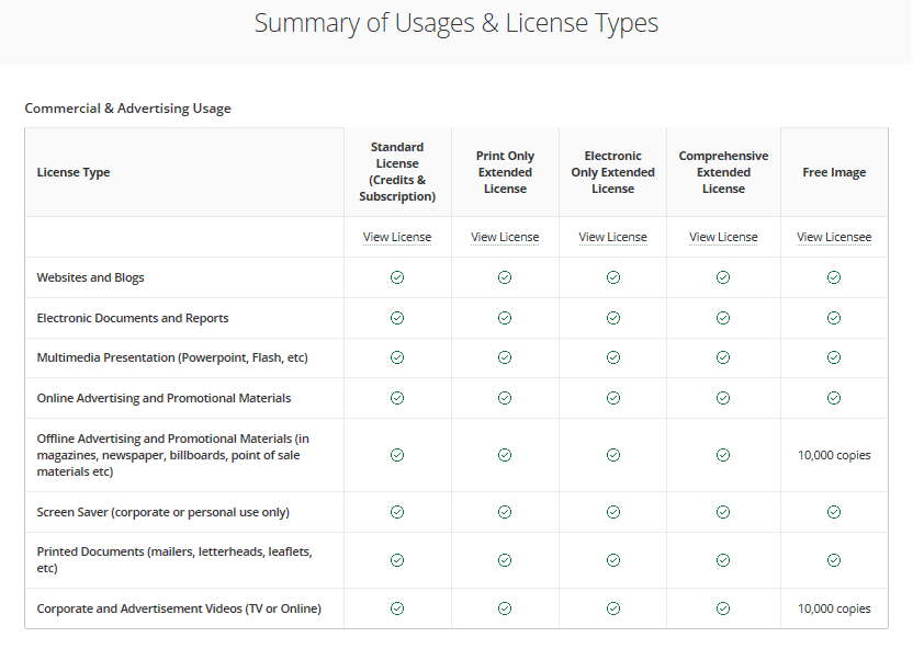 The 20 Best Sites For Royalty Free Images In 2020