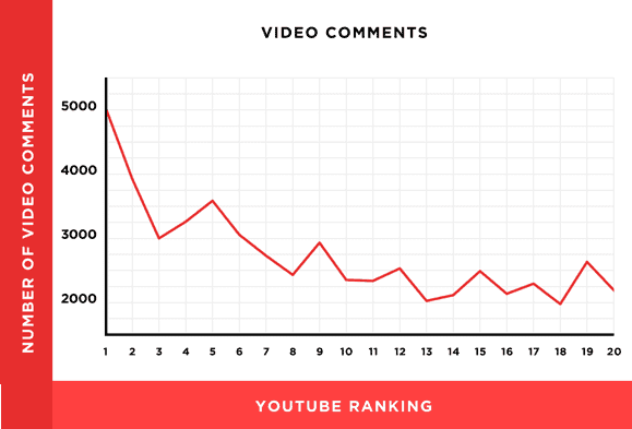 YouTube SEO: How to Rank YouTube Videos in 2022