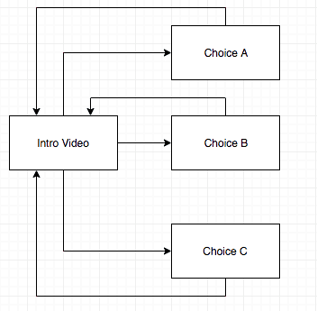 flowchart