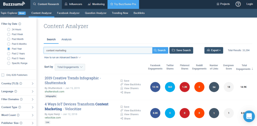 buzzsumo