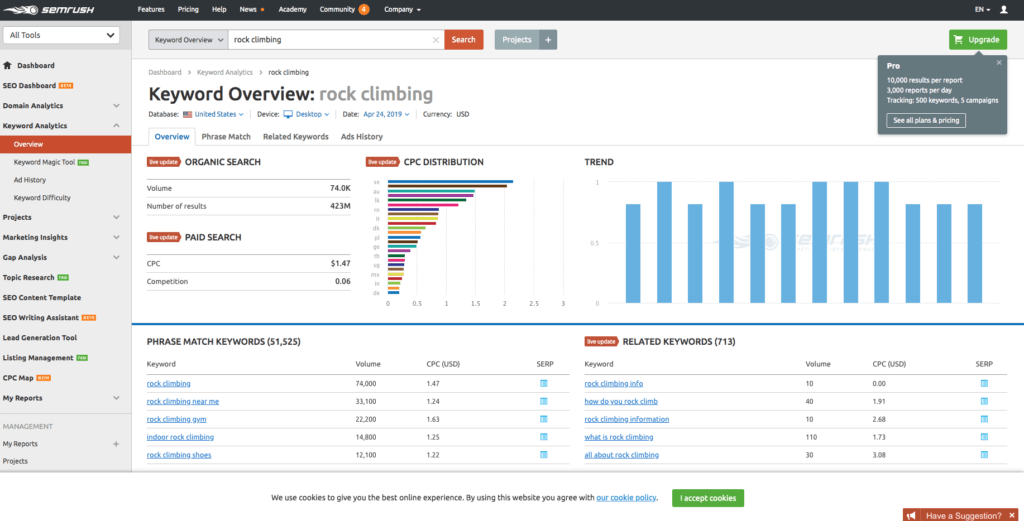semrush-1