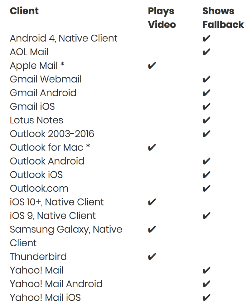 embedded video email embedded video email