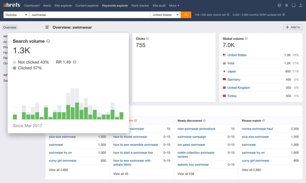 The 9 Best Youtube Keyword Tools In 21 Wyzowl The 9 Best Youtube Keyword Tools In 21 Wyzowl
