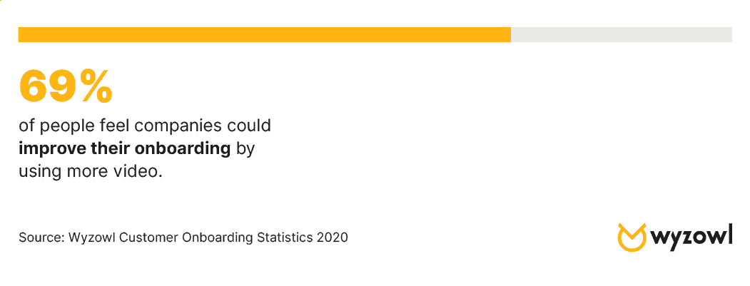 Onboarding stat graphic