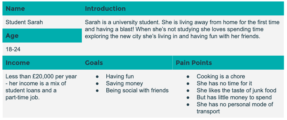 a user journey map