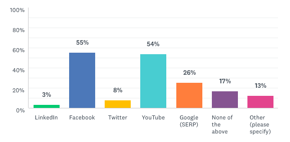 Video ad statistics chart1