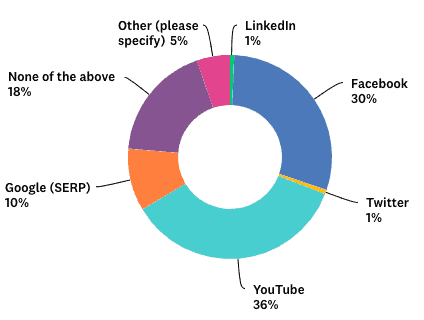 Video ad statistics chart2
