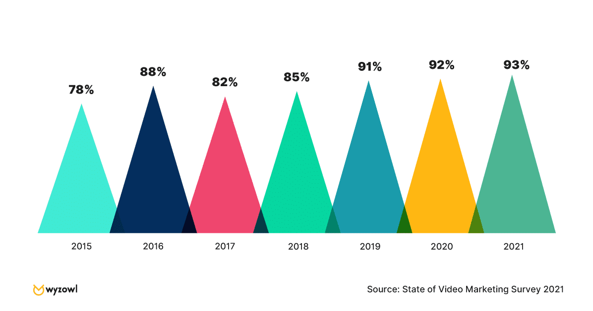 Is-video-an-important-part-of-your-marketing-strategy2 Is video an important part of your marketing strategy