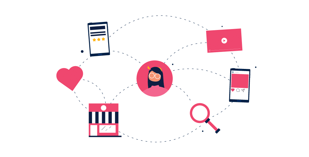 project journey map