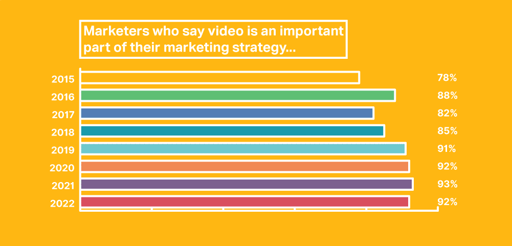 video marketing strategy