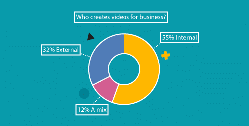 Who creates video for business