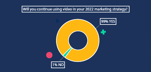 continue using video in 2022