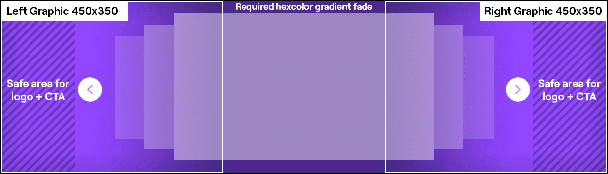 Twitch ad specs