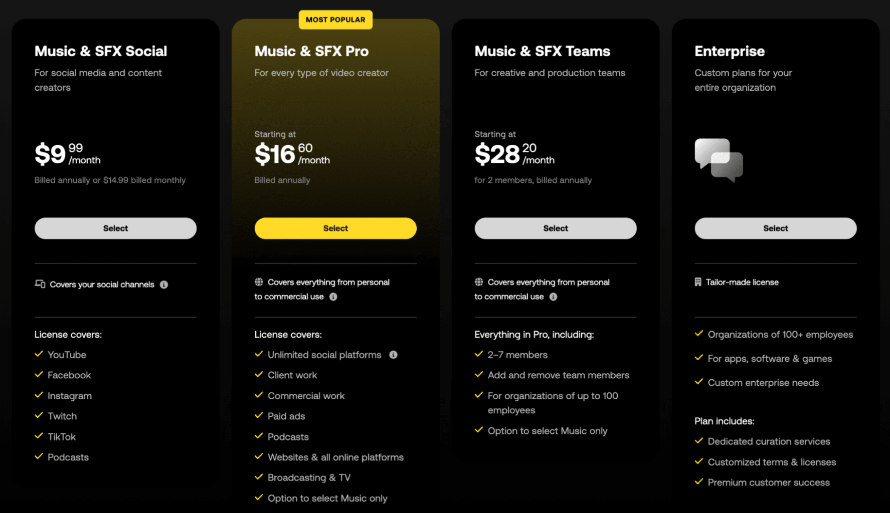 Artlist pricing
